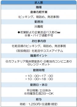 化粧品類のピッキング、箱詰め、発送事務